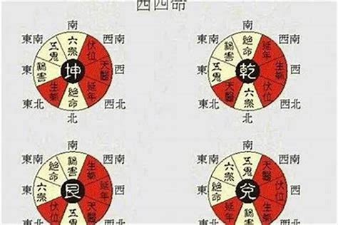 房子坐西朝東好嗎|房屋方向風水指南：探索8大黃金方位朝向優缺點，找出適合您的。